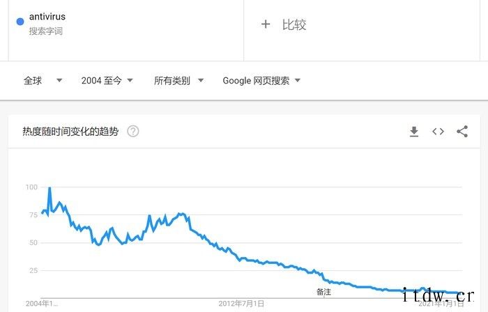 Win11 时代再难有用武之地,聊聊那些没落的软件