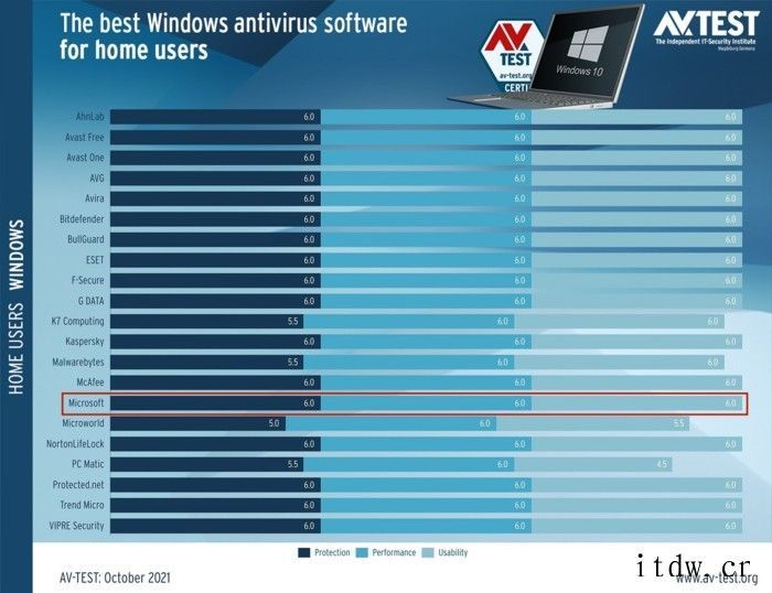 Win11 时代再难有用武之地,聊聊那些没落的软件