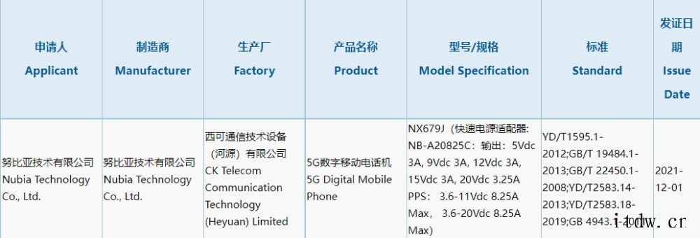 OPPO系10A数据线开始试产,150W 快充新机不会等很久