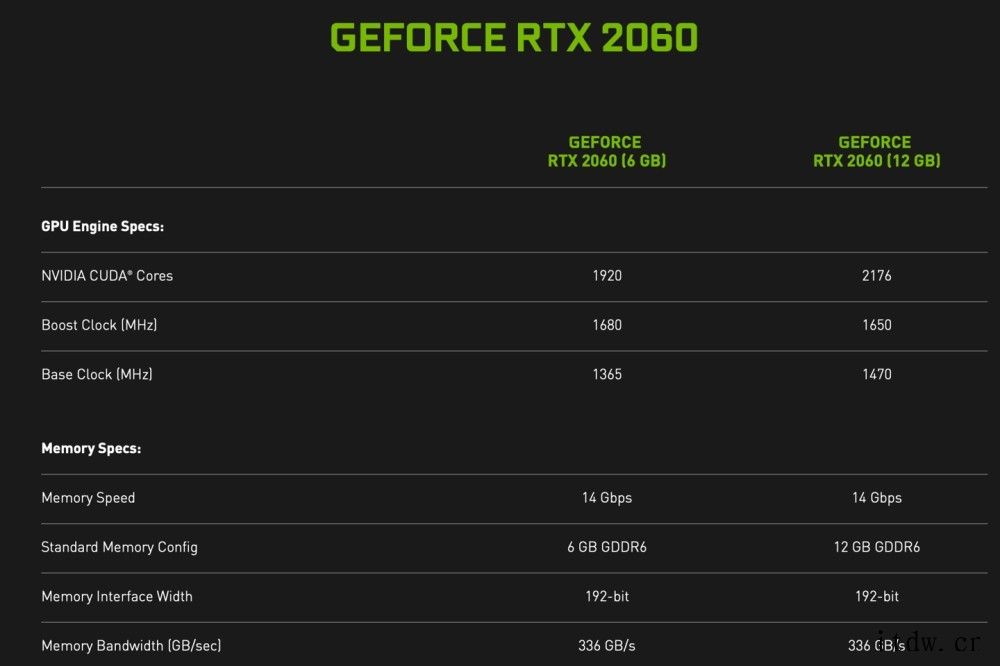 英伟达 RTX 2060 12GB 无公版设计