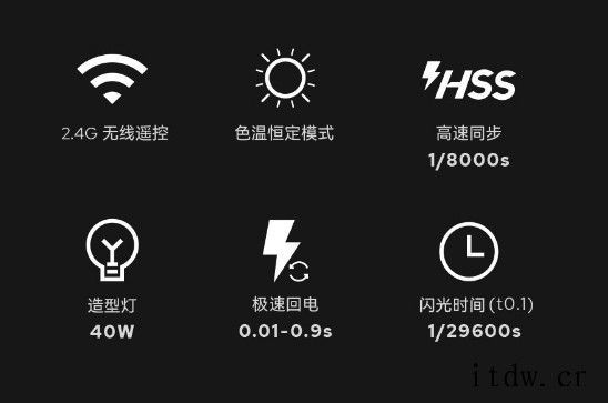 神牛推出闪客三代高速影室闪光灯 QT400II 等:极速回电
