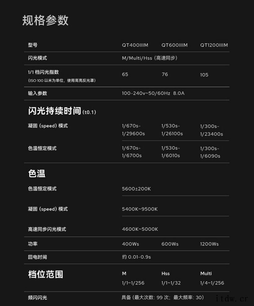 神牛推出闪客三代高速影室闪光灯 QT400II 等:极速回电