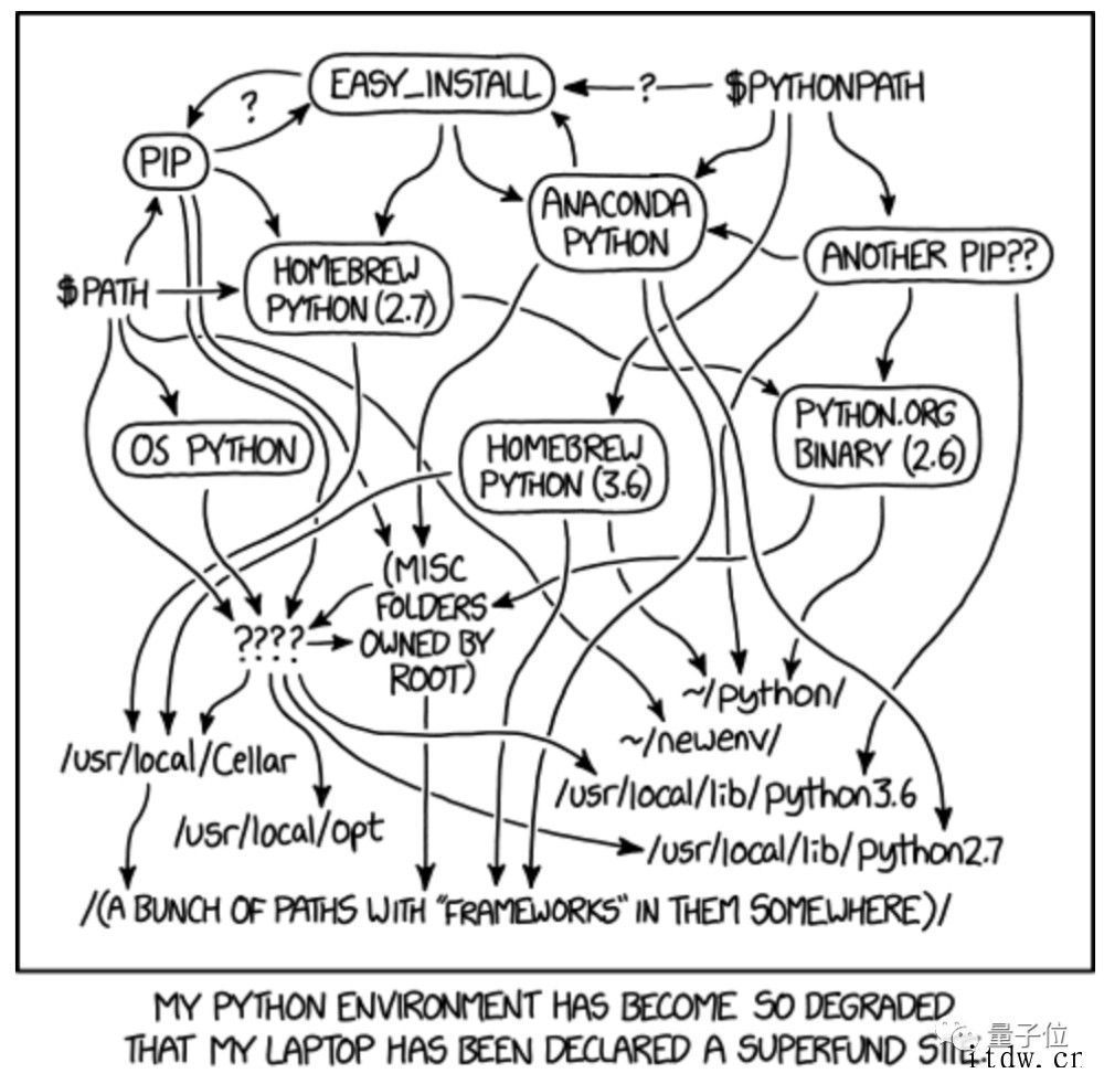 PyTorch 核心开发者灵魂发问:我们怎么就越来越像 Ju