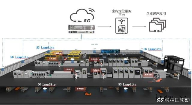 中国移动联手华为,全国首个 5G 室内定位试商用项目落地