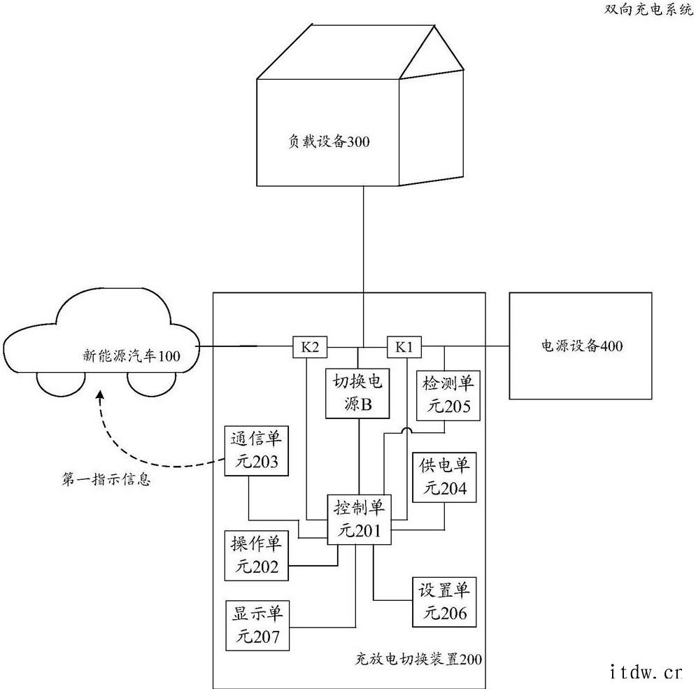 华为获“新能源车双向充电”相关专利授权