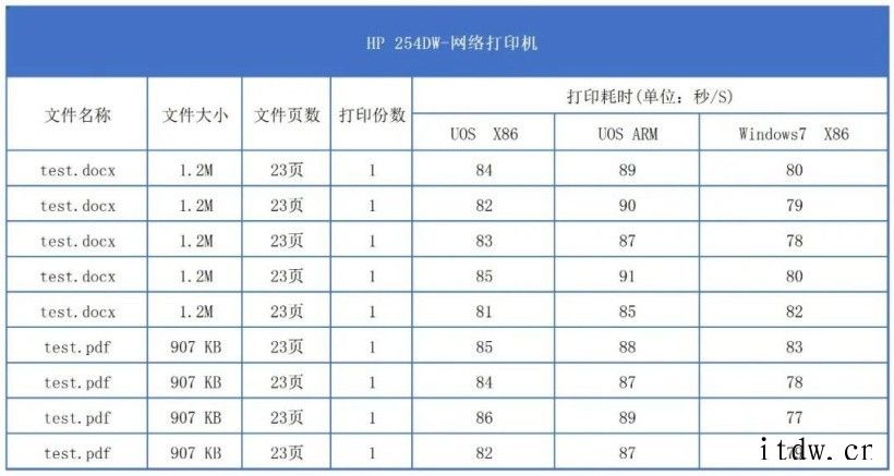 统信 UOS“毕升驱动引擎”正式发布,可直接运行 Windo