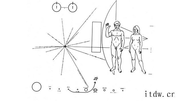 如何向外星人指示地球方向:脉冲星可以当“星际灯塔”