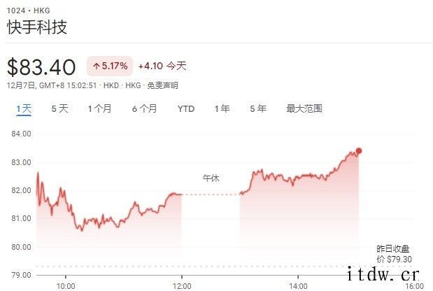 港股元宇宙概念持续走强:阿里巴巴涨超 12%,网易、B站等都