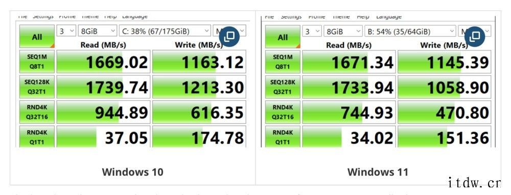 用户反映 NVMe SSD 在 Win11 上变慢,微软回应