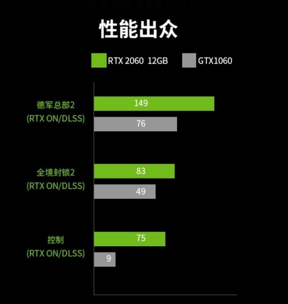 3999元,七彩虹 RTX 2060 12G 战斧上架,无货