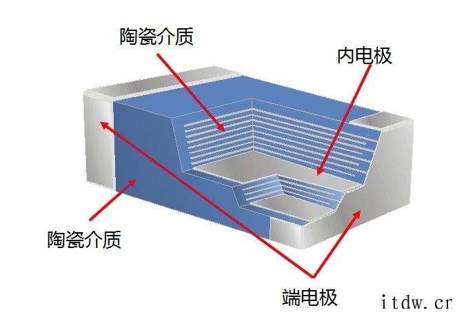 长度仅0