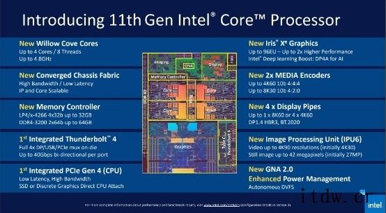 【IT之家评测室】新游戏酷睿 i7 帧率领先 15%,拯救者