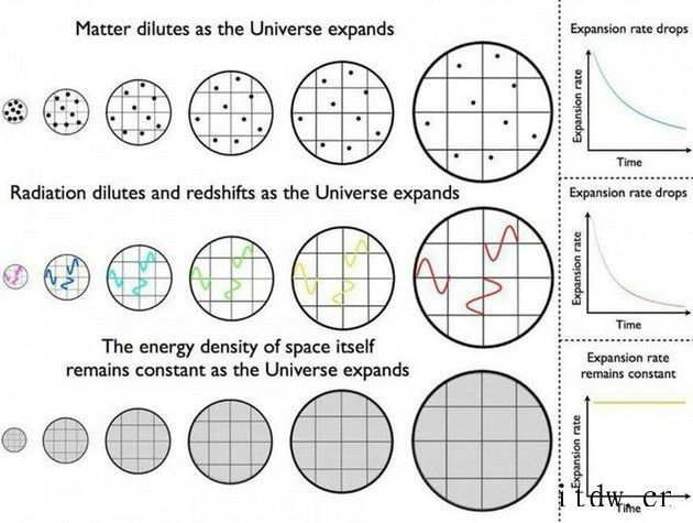 我们能用一个方程来描述整个宇宙的历史吗