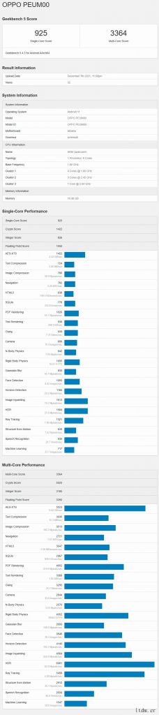 OPPO 新机现身 GeekBench:搭载高通骁龙 888