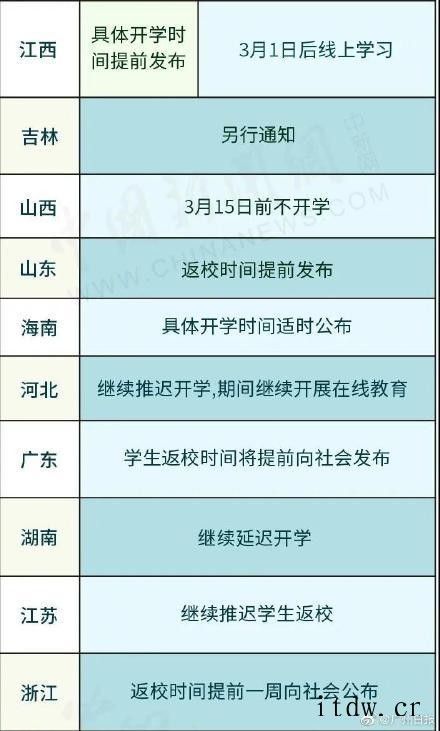 全国统一开学时间表小学(2021全国统一开学时间表)