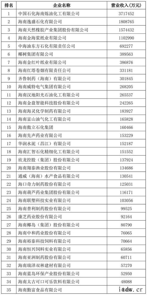 海南企业(海南企业外交函授学院)