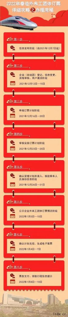 中国铁路:广铁区域内这些旅客可提前订 2022 年春运火车票