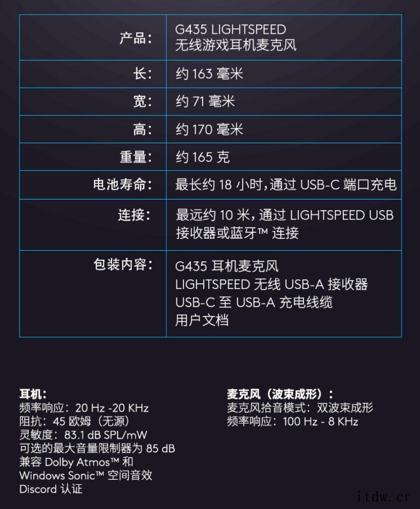 罗技 G435 无线游戏耳机发售:599 元,三种时尚配色 