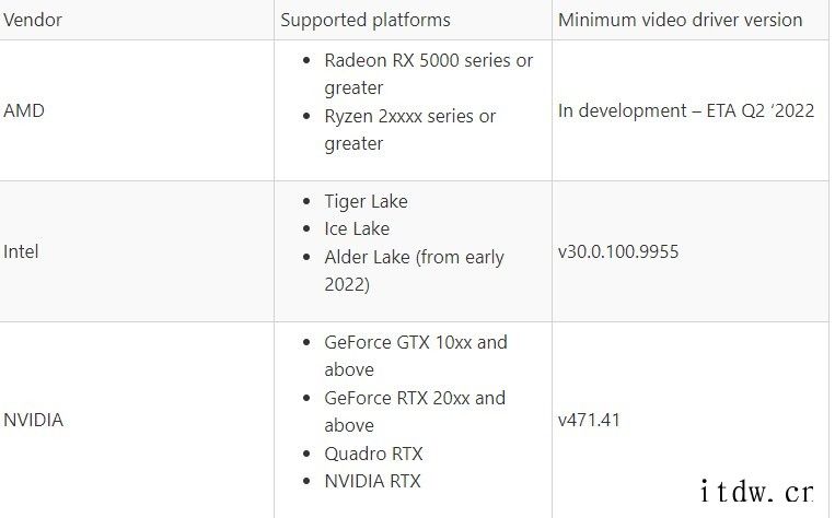 Win11 原生支持,微软发布 DirectX 12 全新视