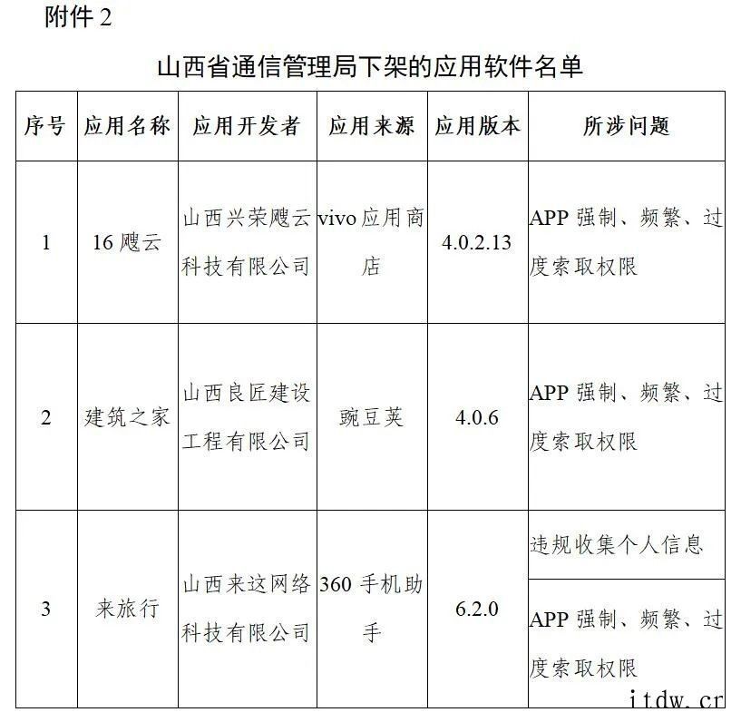 豆瓣、爱回收、唱吧等 106 款侵害用户权益 App 被工信