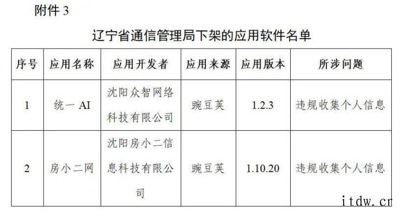 豆瓣、爱回收、唱吧等 106 款侵害用户权益 App 被工信