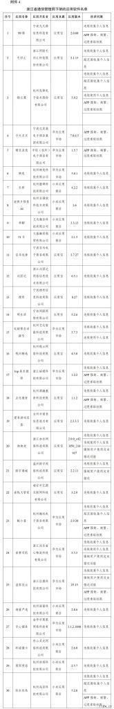 豆瓣、爱回收、唱吧等 106 款侵害用户权益 App 被工信