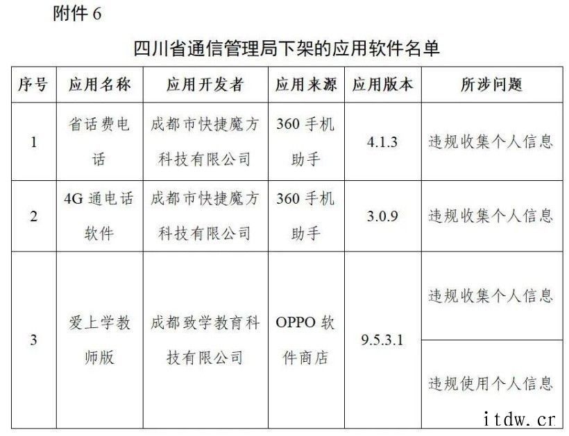 豆瓣、爱回收、唱吧等 106 款侵害用户权益 App 被工信