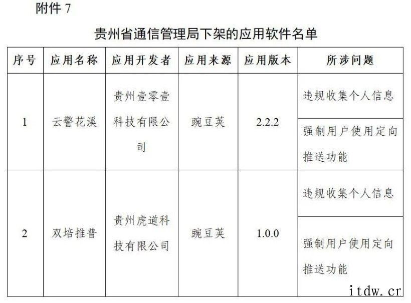 豆瓣、爱回收、唱吧等 106 款侵害用户权益 App 被工信