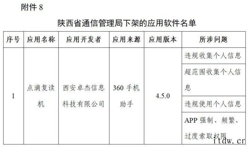 豆瓣、爱回收、唱吧等 106 款侵害用户权益 App 被工信