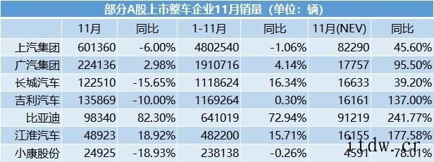新能源汽车将迎来爆发,中国科学院院士预计今年销量可达 330