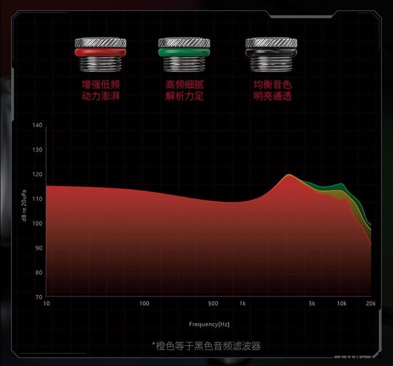 飞傲发布 FH9 旗舰圈铁耳机:一圈六铁 / 纯钛耳机壳 /