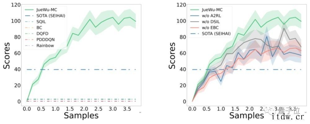 《我的世界》中挖钻石有多难:NeurIPS 挑战赛没有一个 