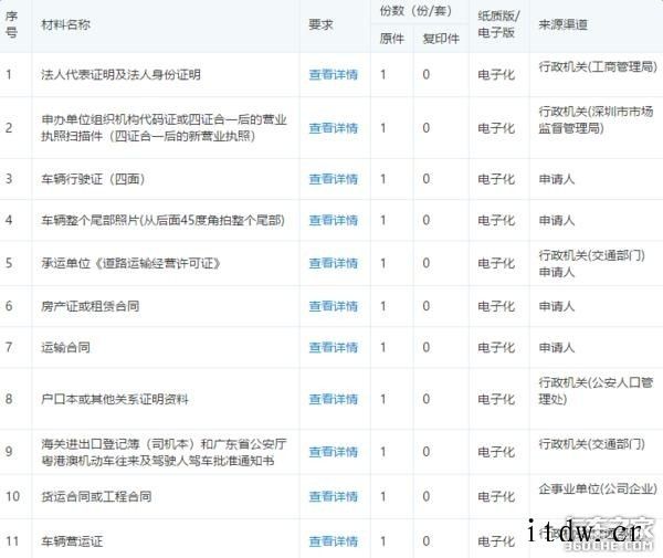 天津外环通行证在哪办(天津外环通行证办理)