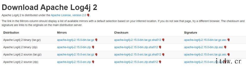 Apache Log4j 2.15