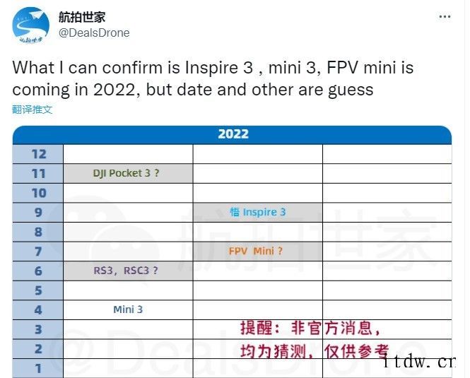 大疆 2022 年新品爆料:DJI Mini 3、FPV M