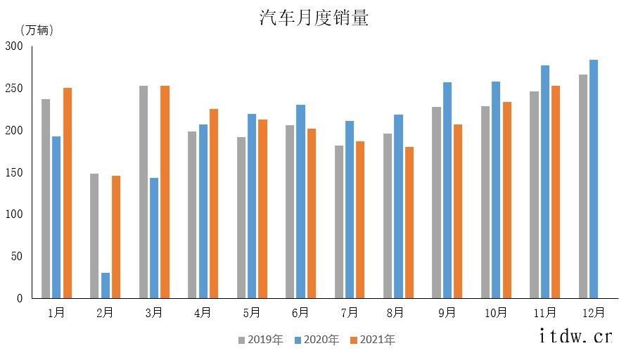 中汽协:新能源汽车市场已经由政策驱动转向市场拉动