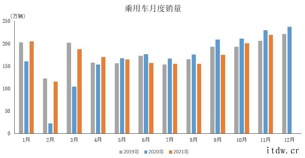 中汽协:新能源汽车市场已经由政策驱动转向市场拉动