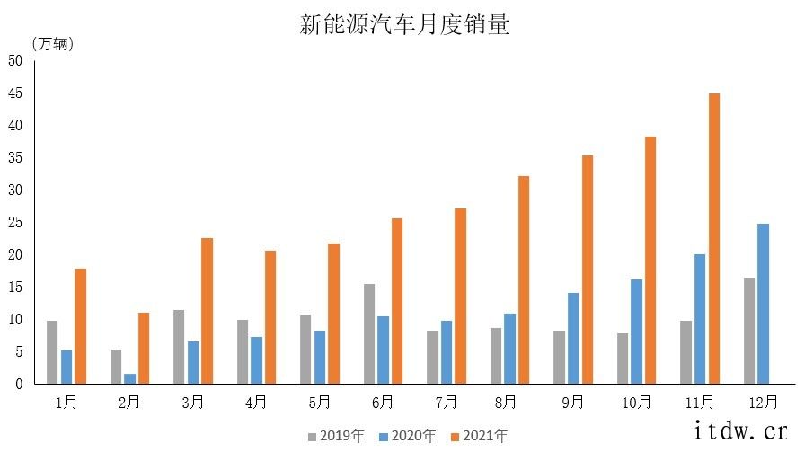 中汽协:新能源汽车市场已经由政策驱动转向市场拉动