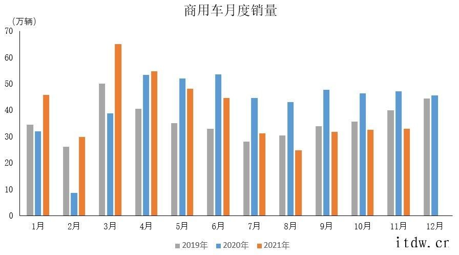 中汽协:新能源汽车市场已经由政策驱动转向市场拉动