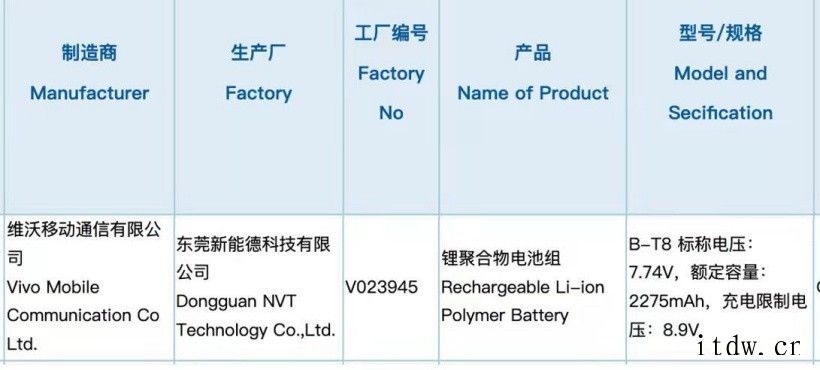 iQOO 9 / Pro 新机通过认证:4700mAh 双芯