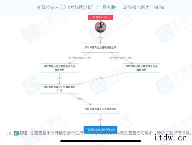 加码医美,腾讯 3