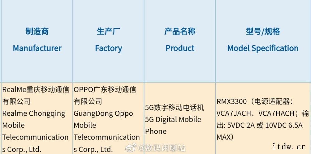 蓄势待发,realme GT2 Pro 旗舰手机通过 3C