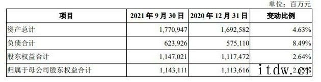 中国移动招股书解读:前三季度净利润870