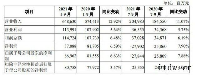 中国移动招股书解读:前三季度净利润870