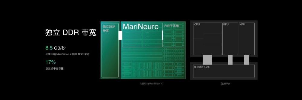 OPPO 详解首款自研芯片马里亚纳 MariSilicon 