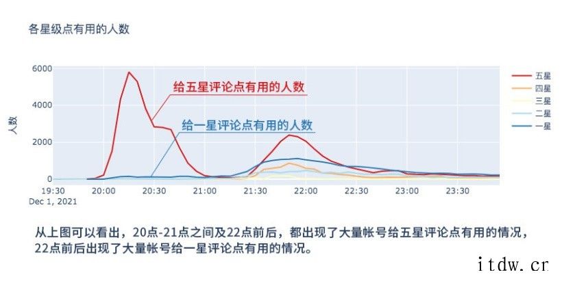 豆瓣回应《风起洛阳》《谁是凶手》疑似遭水军控评情况,已处理异