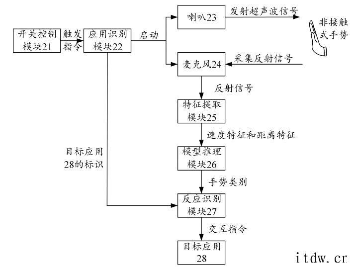 神仙操作,曝华为新款 MateBook 笔记本将支持超声波操
