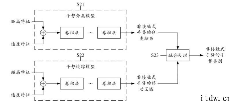 神仙操作,曝华为新款 MateBook 笔记本将支持超声波操