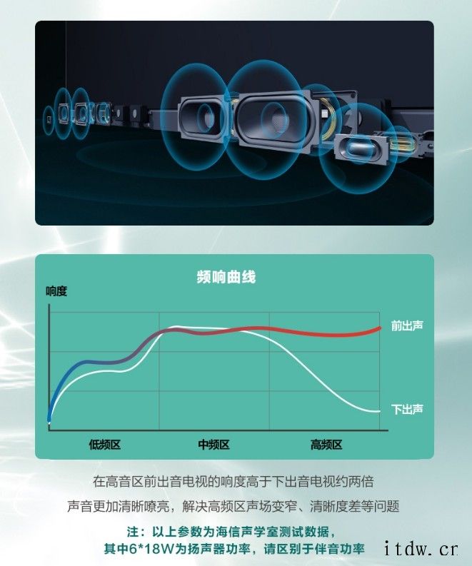 Vidda V5G 音乐电视将于今晚发布:与酷狗音乐合作,为