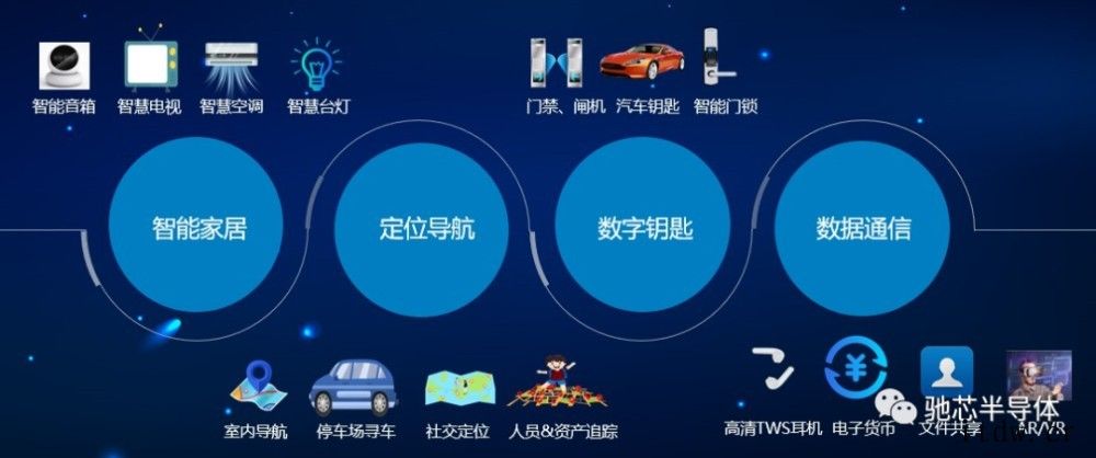 驰芯半导体发布国内首款商用 UWB 芯片